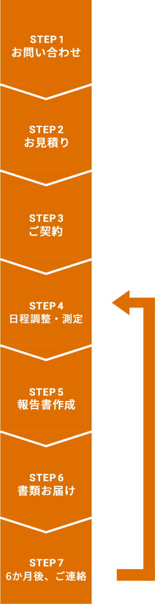受注の流れ